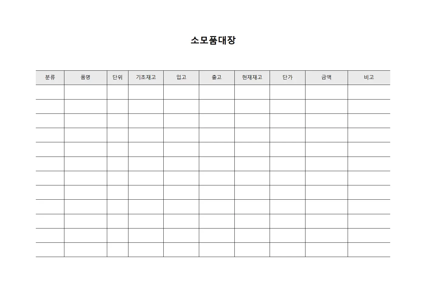 소모품대장 - 분류별 재고현황