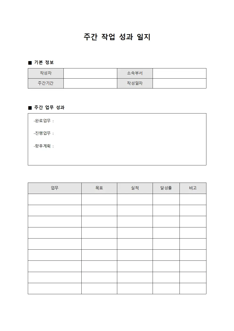 주간작업일지 (주간 성과 달성 분석)