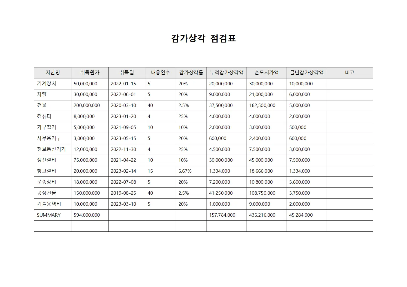 감가상각 점검표
