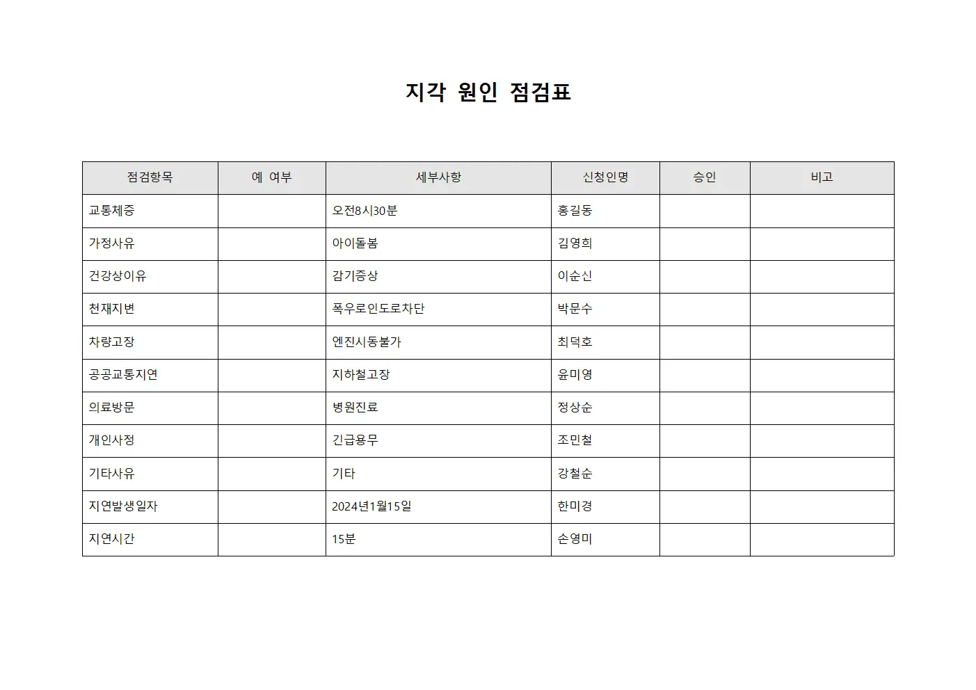 지각 원인 점검표