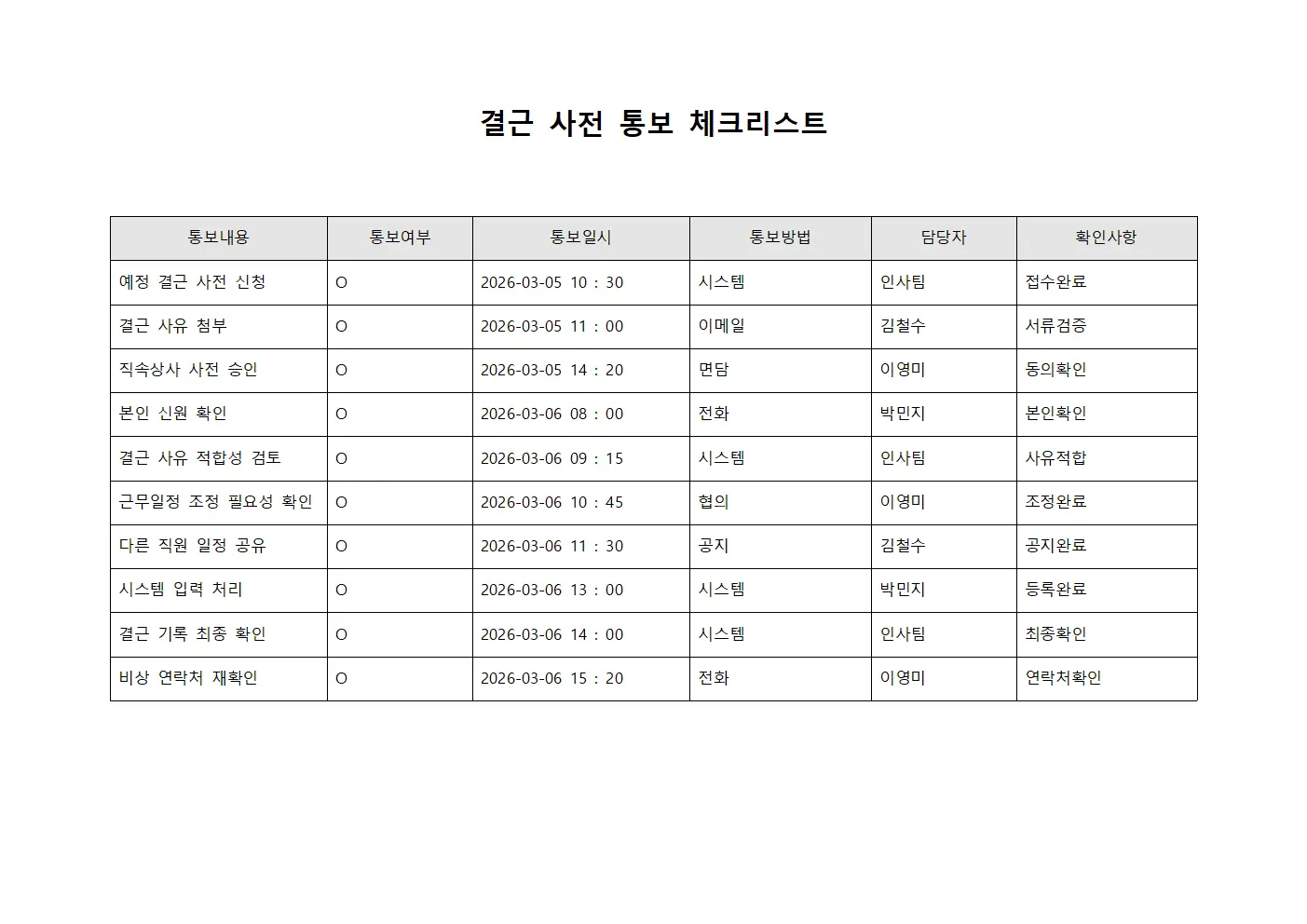 결근 사전 통보 체크리스트 템플릿 서식