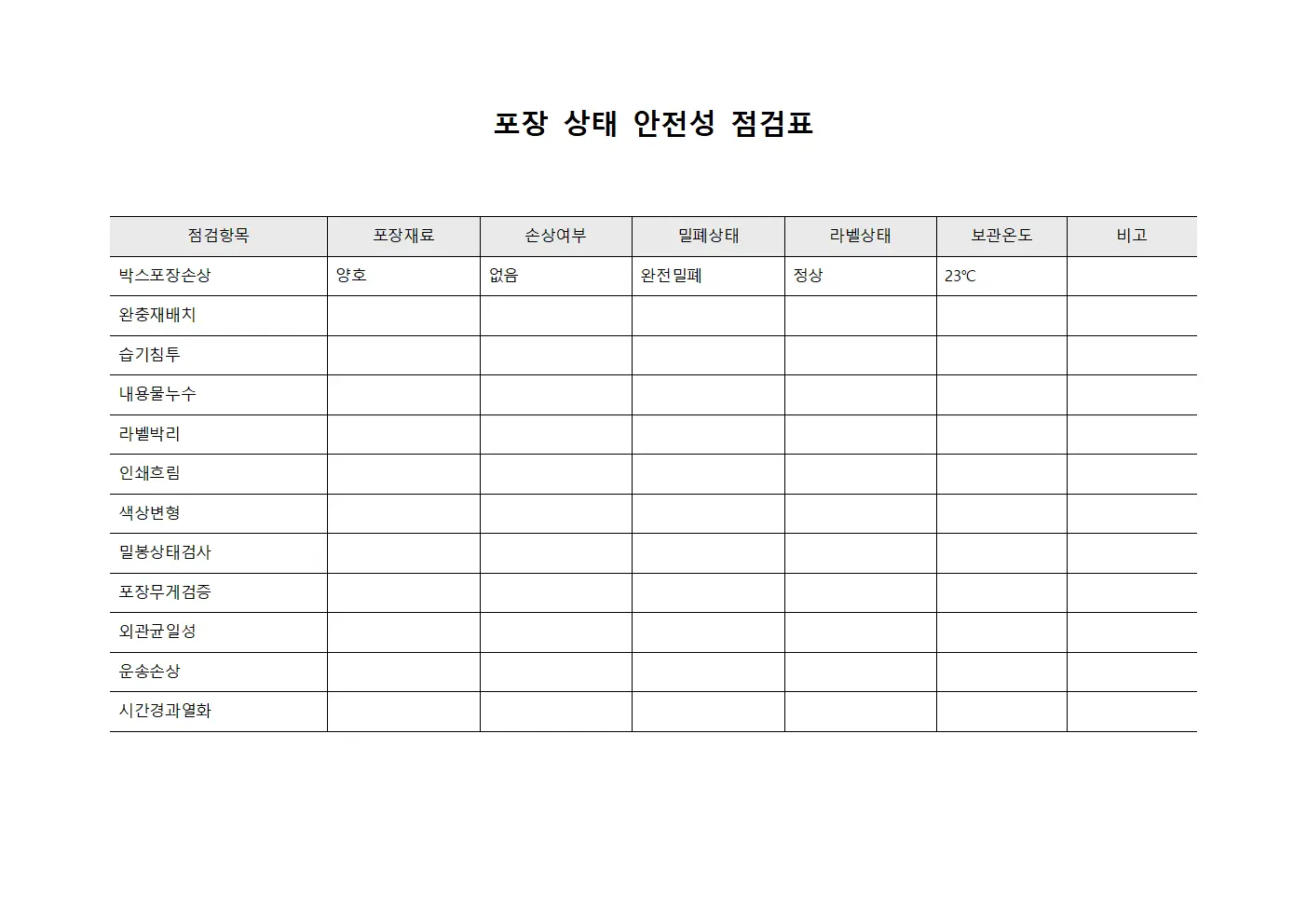 포장 상태 안전성 점검표