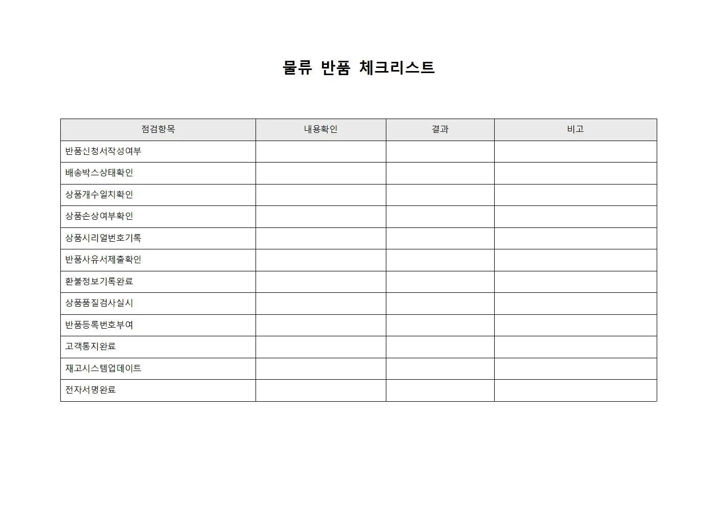 물류 반품 체크리스트