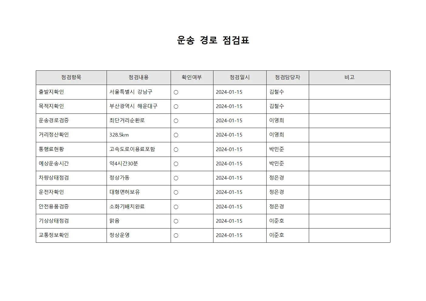 운송 경로 점검표