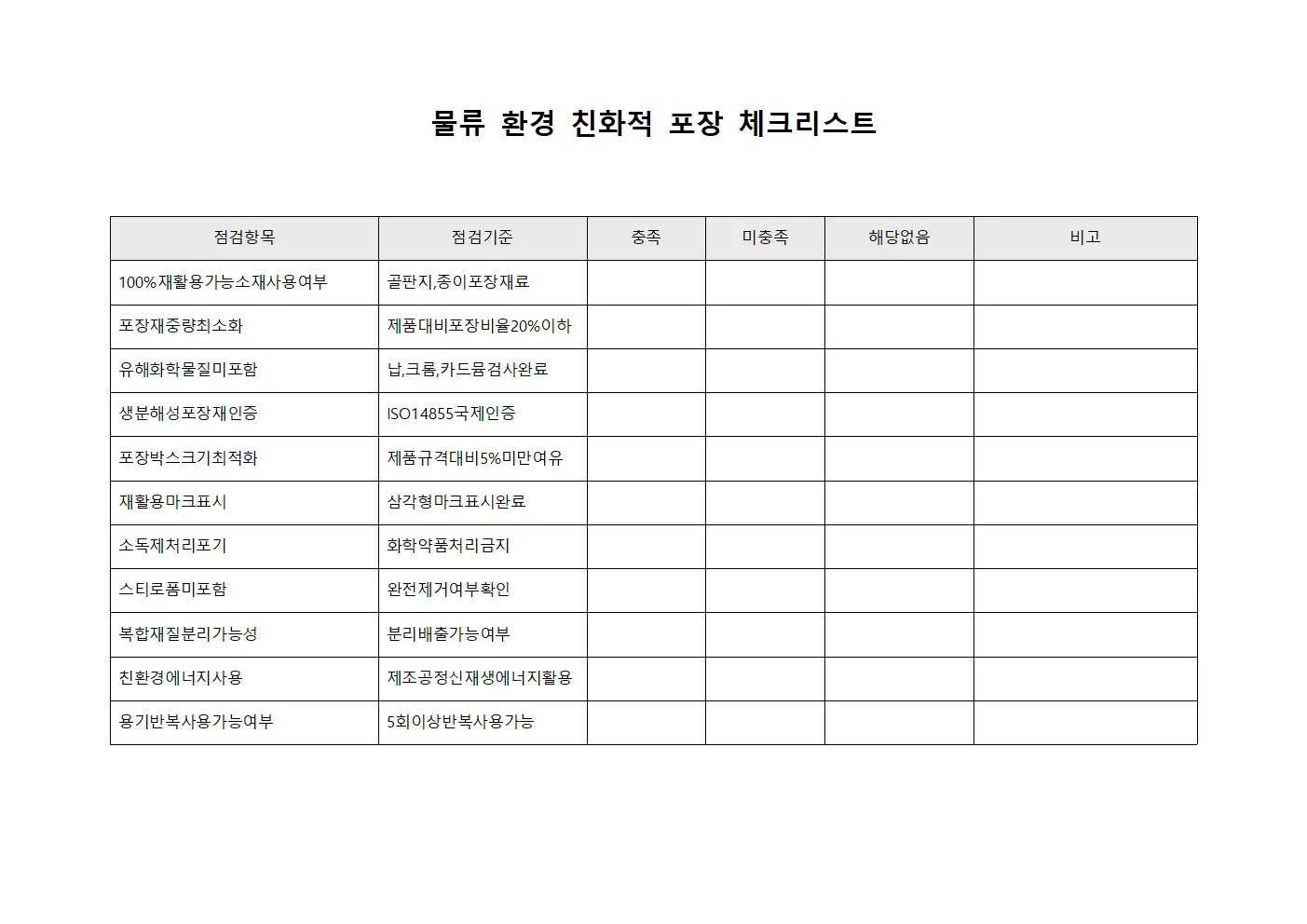 물류 환경 친화적 포장 체크리스트
