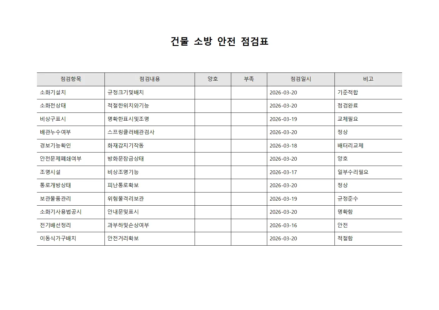 건물 소방 안전 점검표