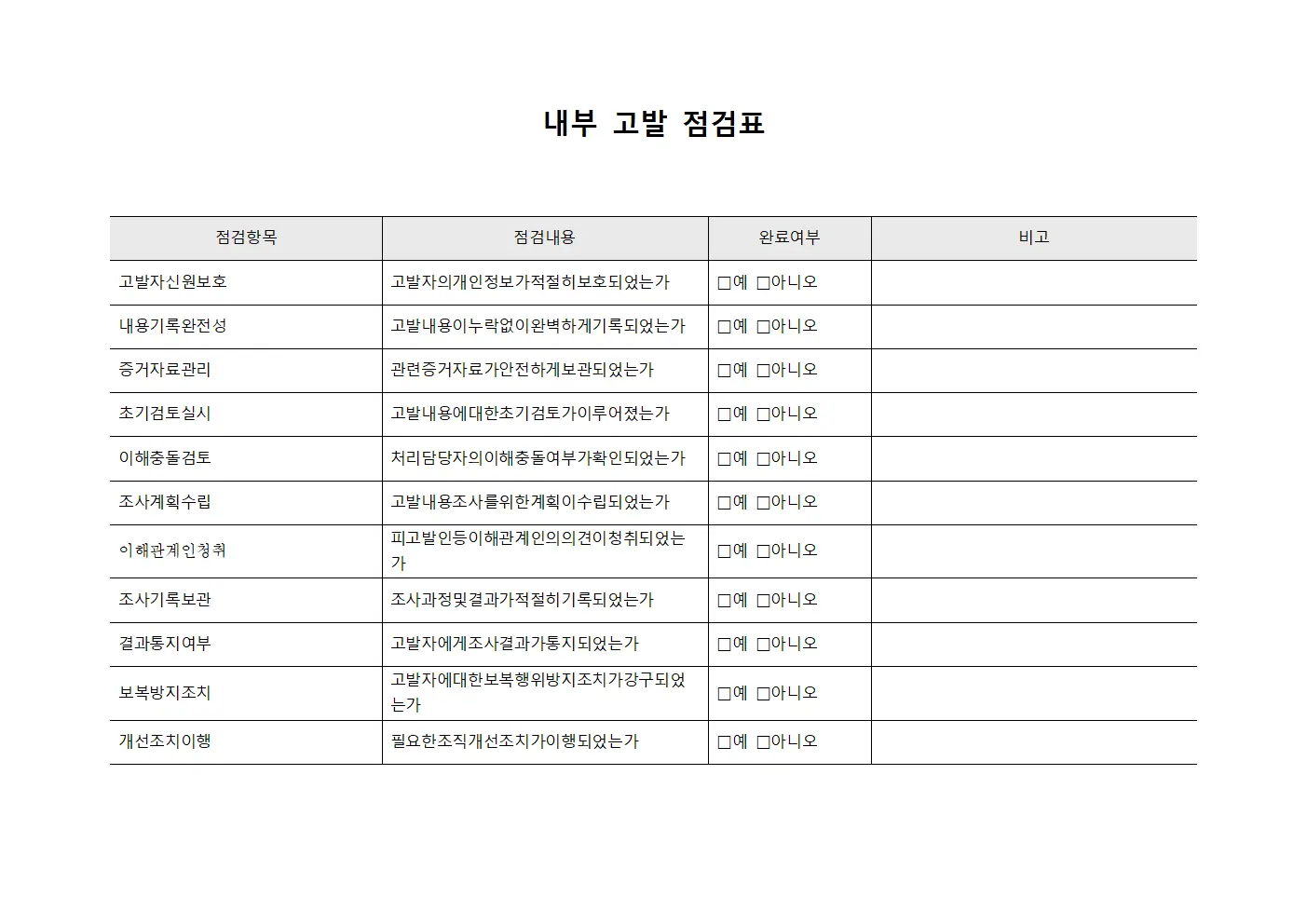 내부 고발 점검표