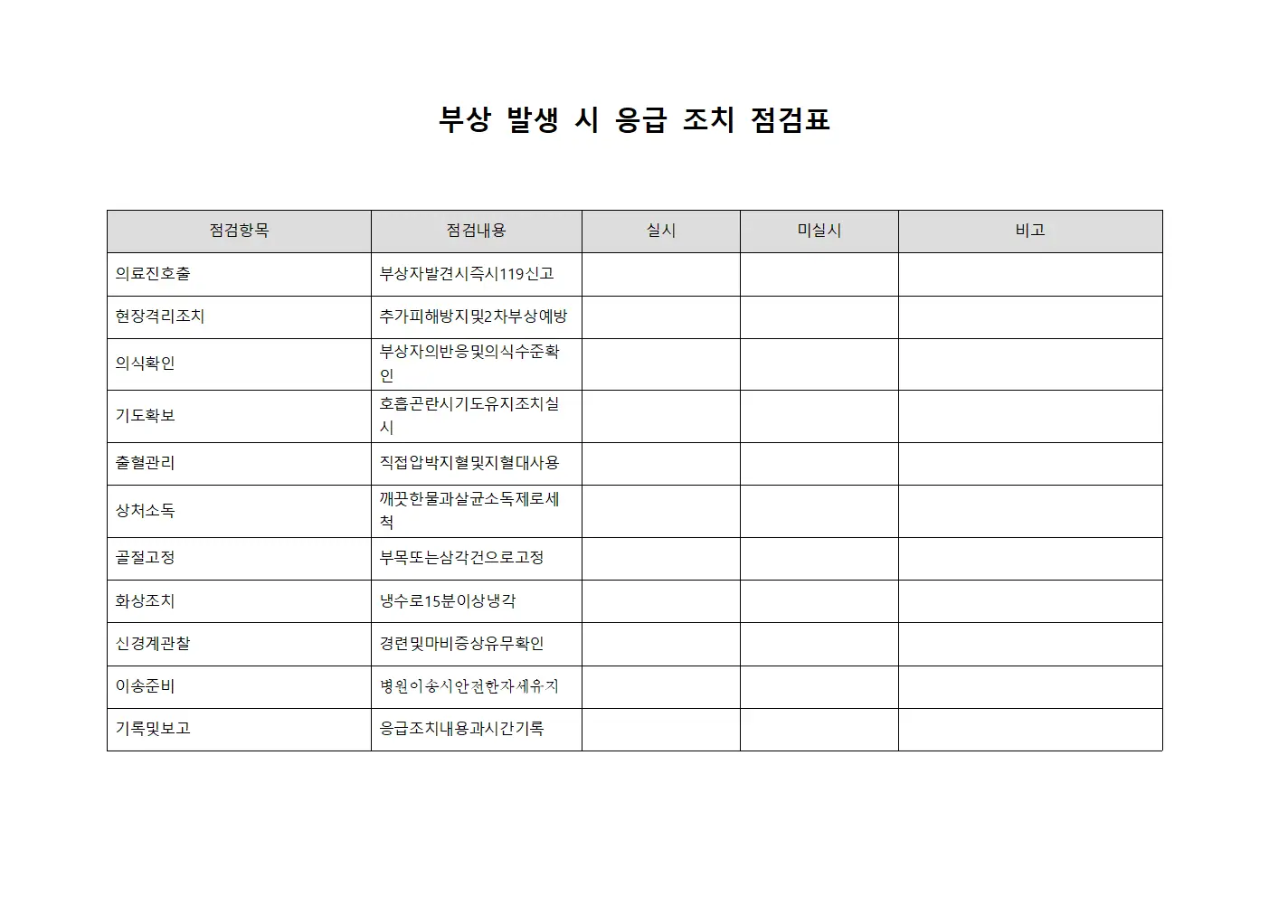 부상 발생시 응급 조치 점검표