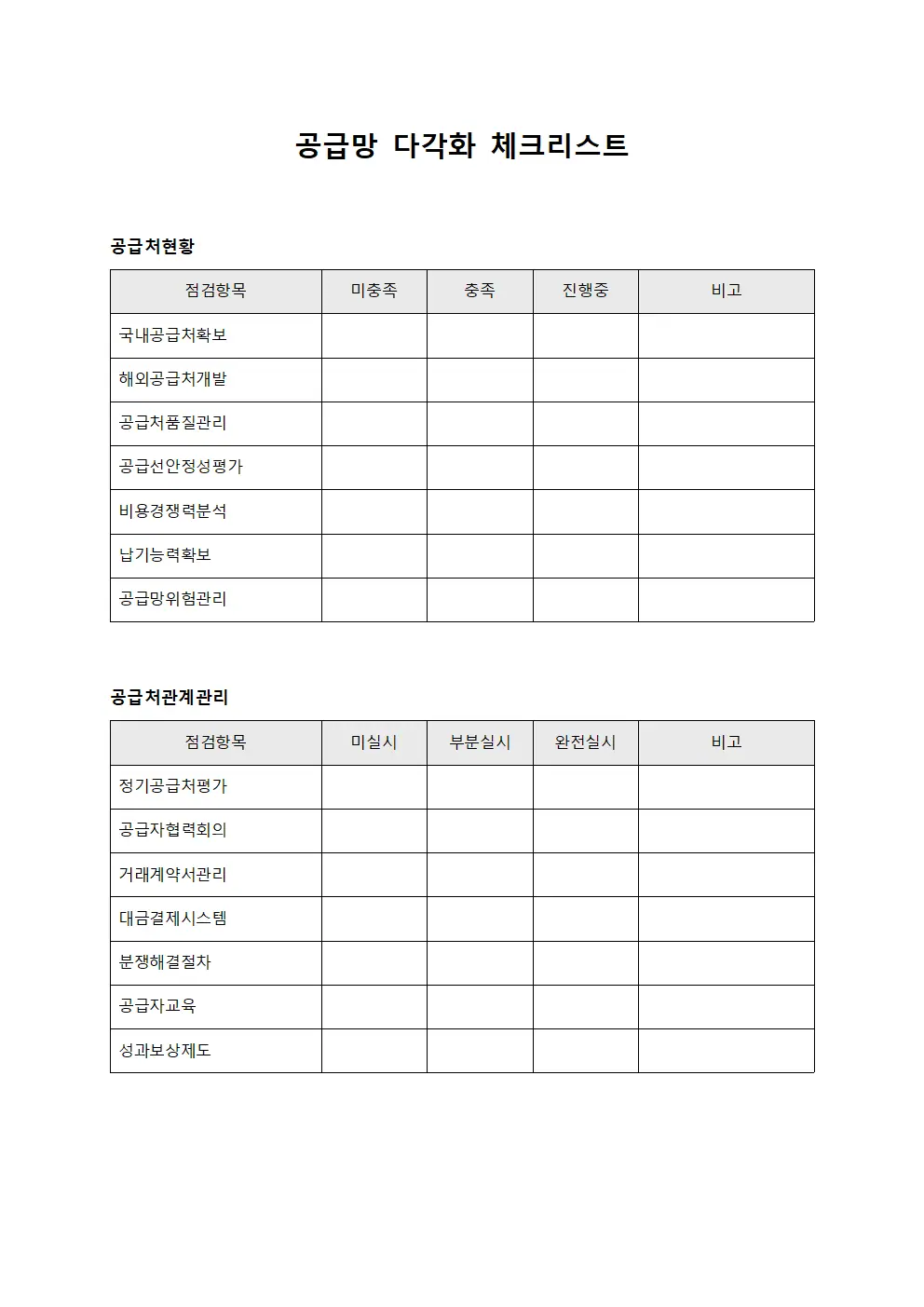 공급망 다각화 체크리스트