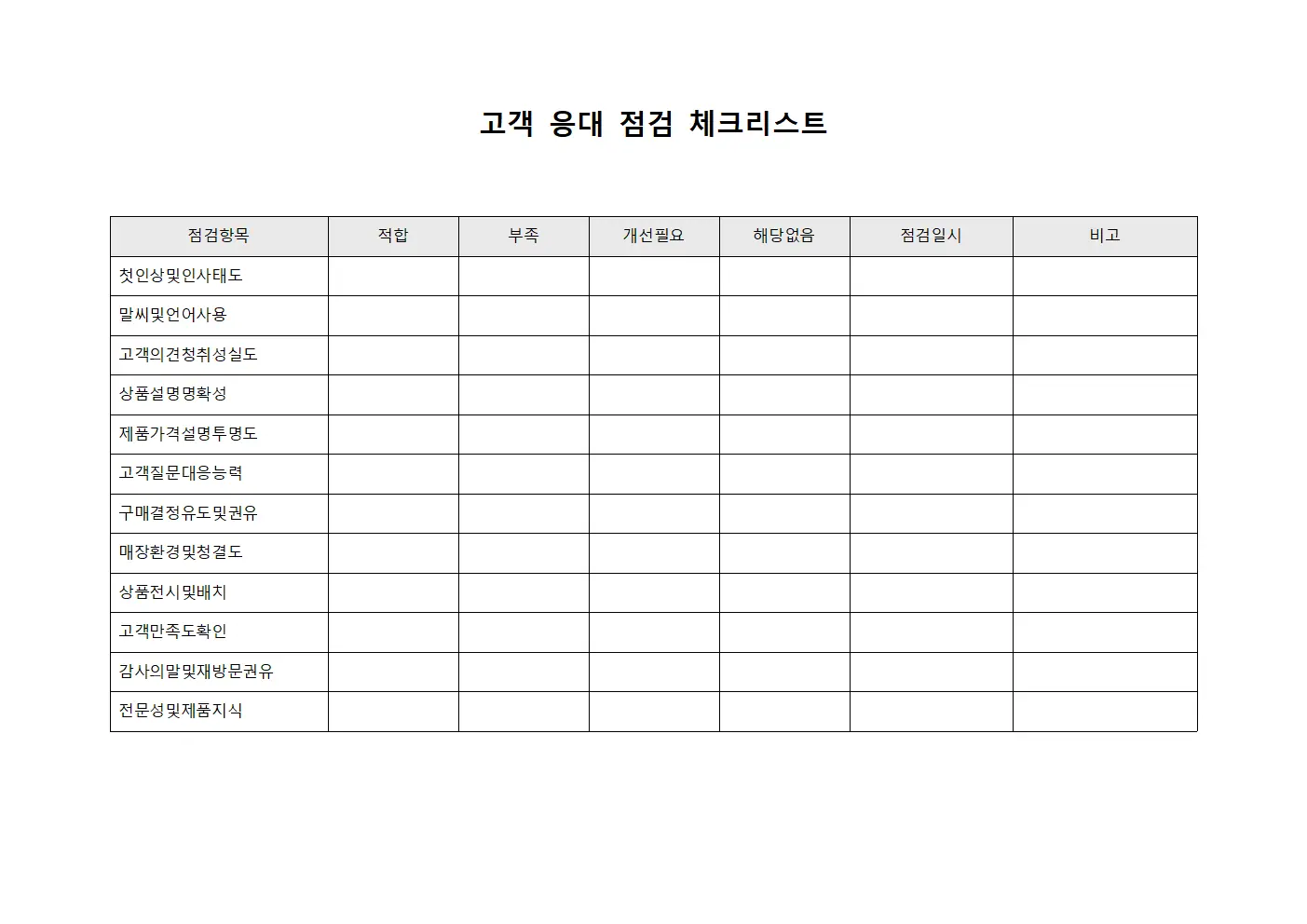 고객 응대 점검 체크리스트