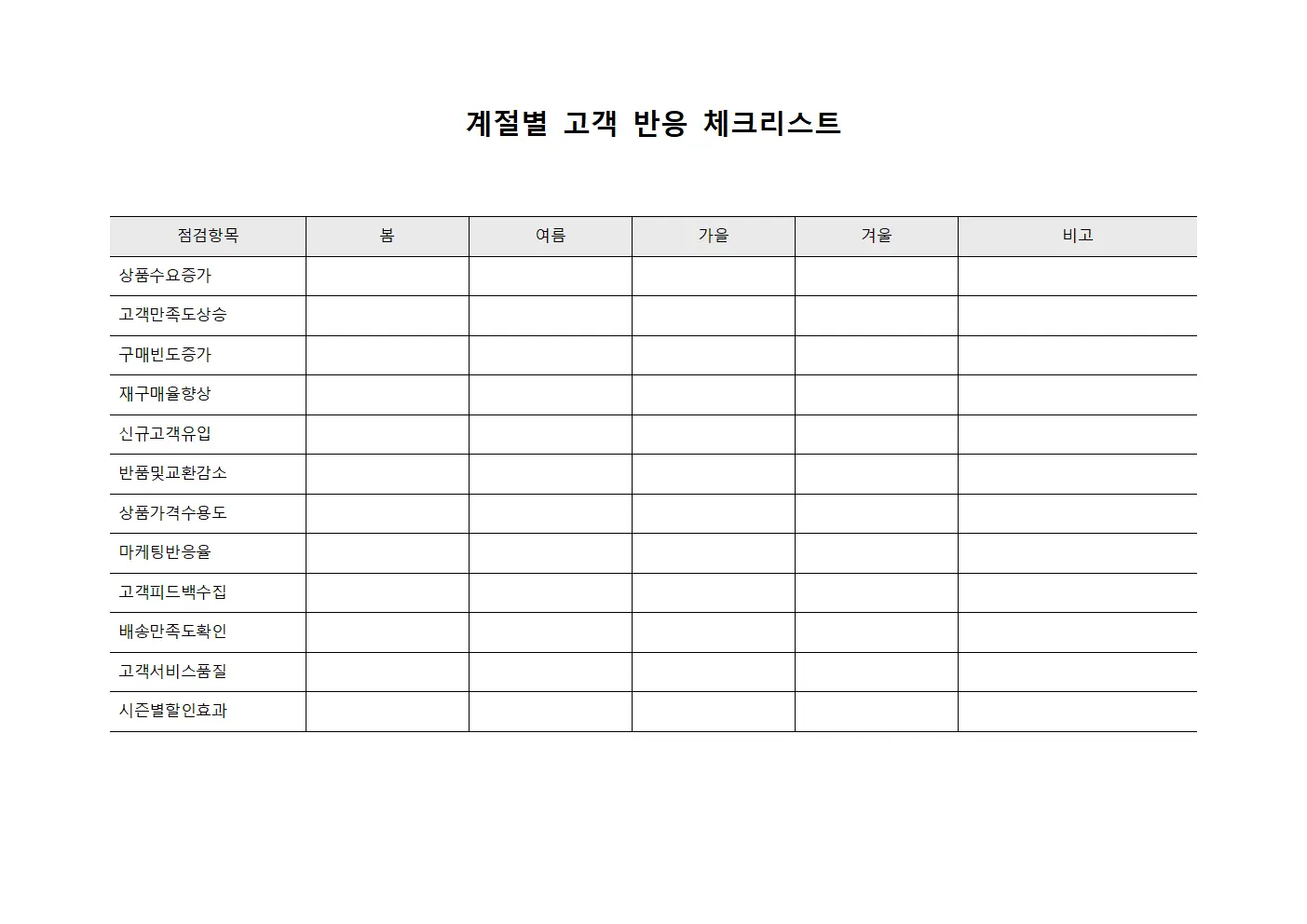 계절별 고객 반응 체크리스트 템플릿