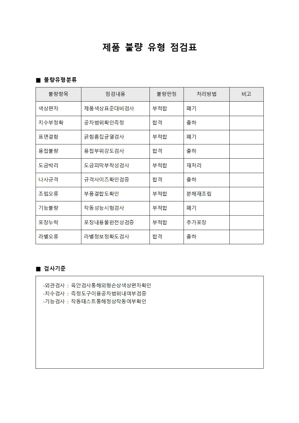 제품 불량 유형 점검표 문서.양식