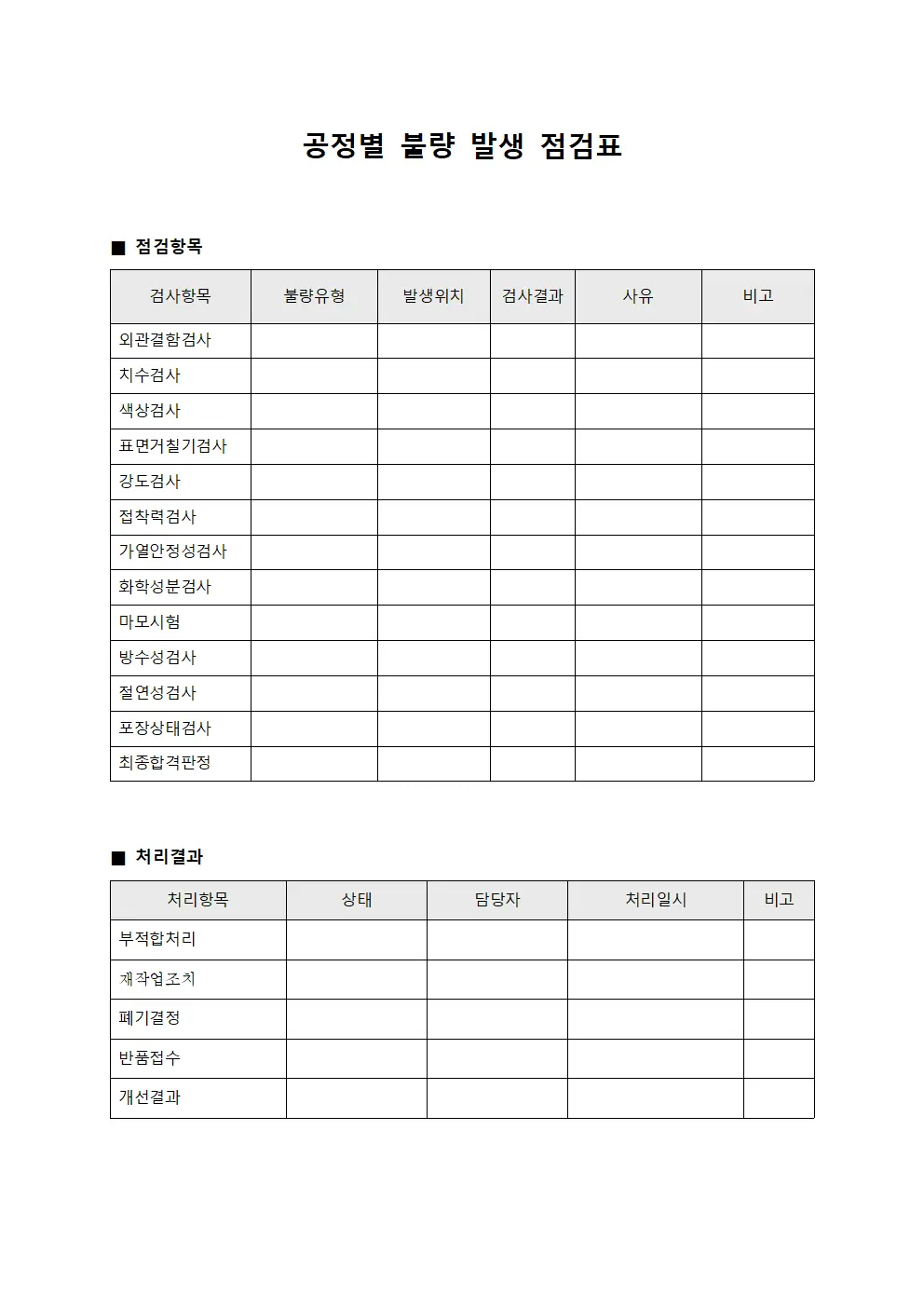 공정별 불량 발생 점검표