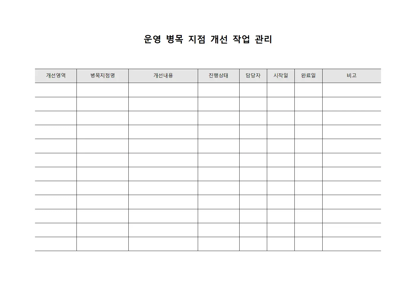 운영 병목 지점 개선 작업 관리