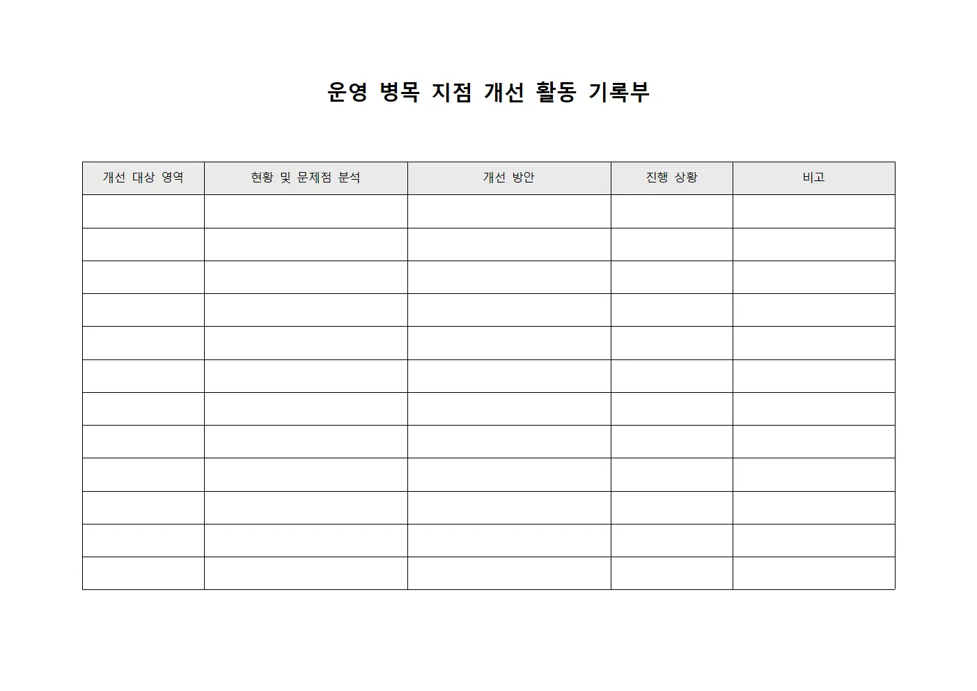 운영 병목 지점 개선 활동 기록부