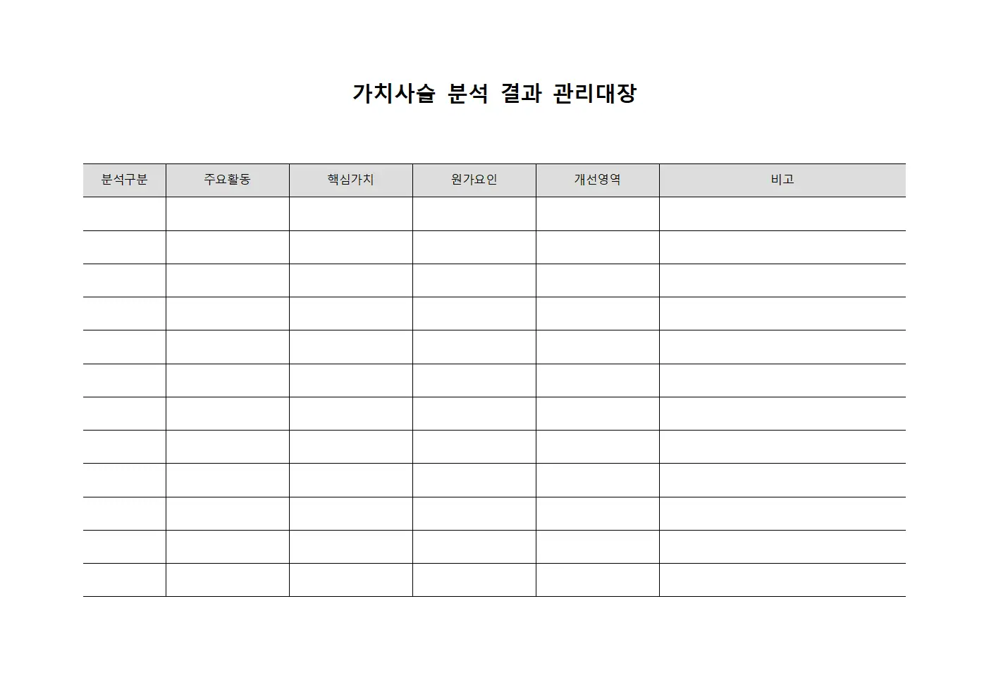 가치사슬 분석 결과 관리대장