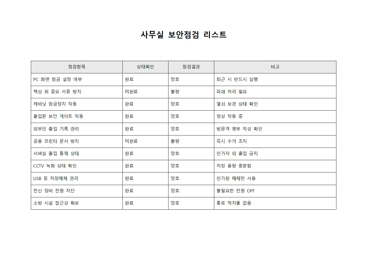 사무실 보안점검 리스트 문서.양식