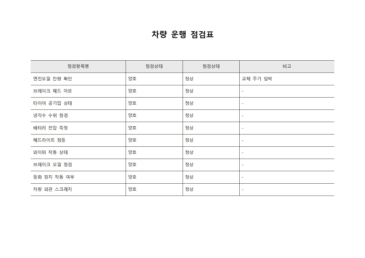 차량 운행 점검표