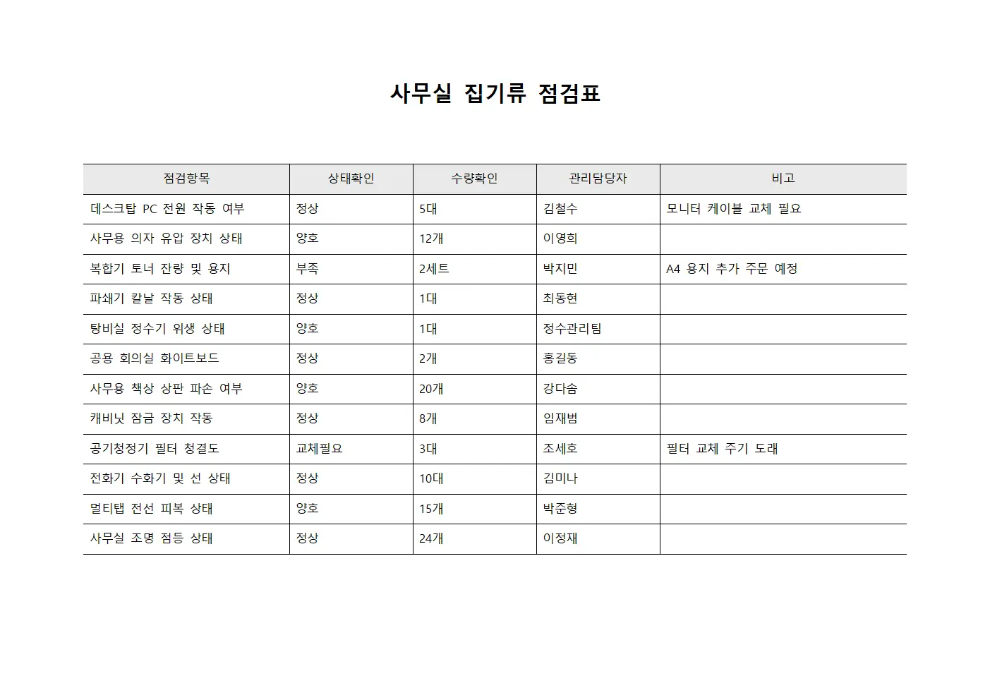 사무실 집기류 점검표 서식
