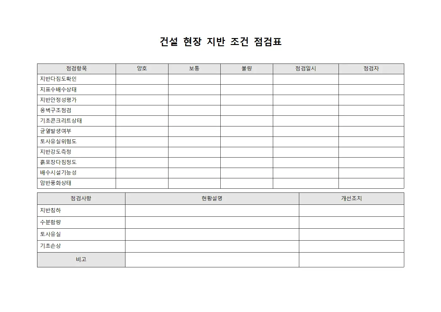 건설 현장 지반 조건 점검표