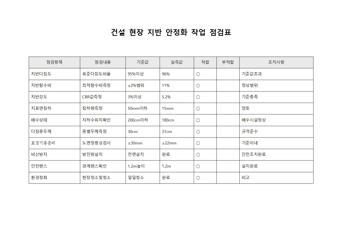 건설 현장 지반 안정화 작업 점검표 템플릿 서식