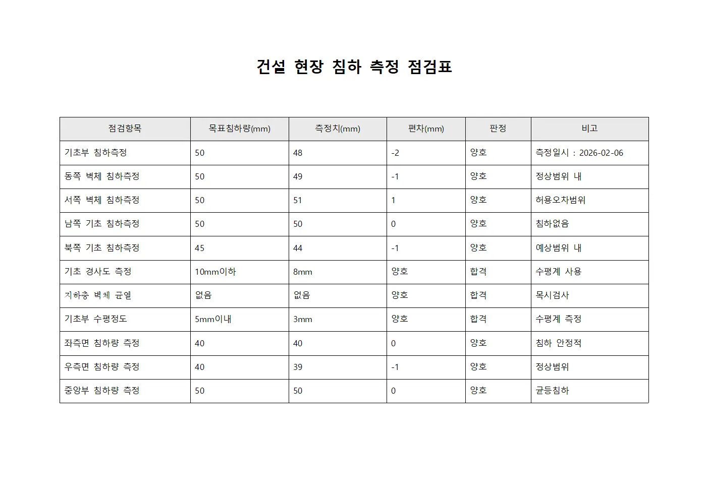 건설 현장 침하 측정 점검표