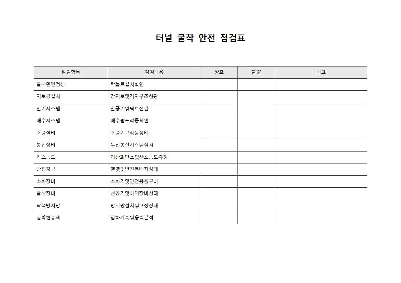 터널 굴착 안전 점검표