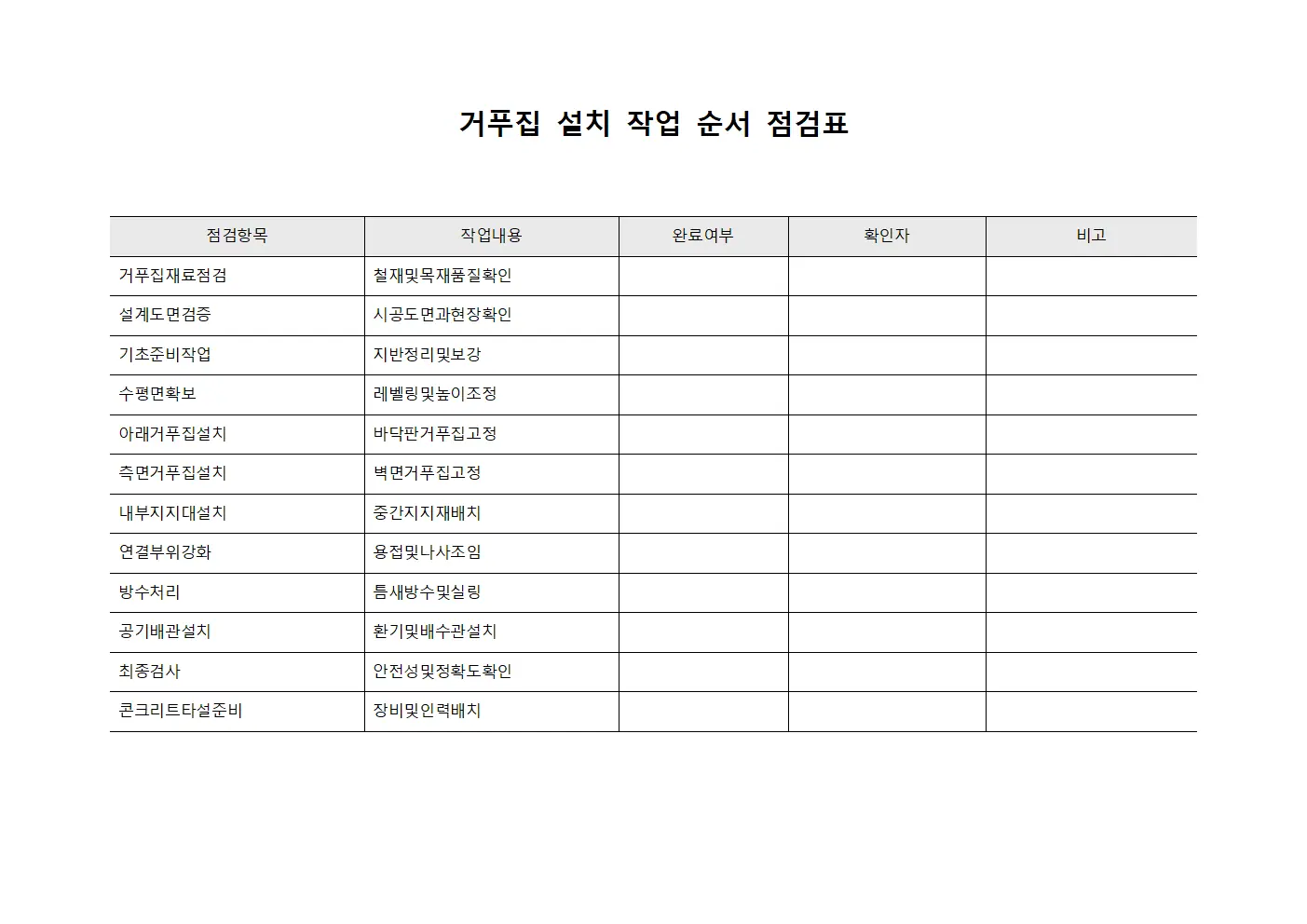 거푸집 설치 작업 순서 점검표