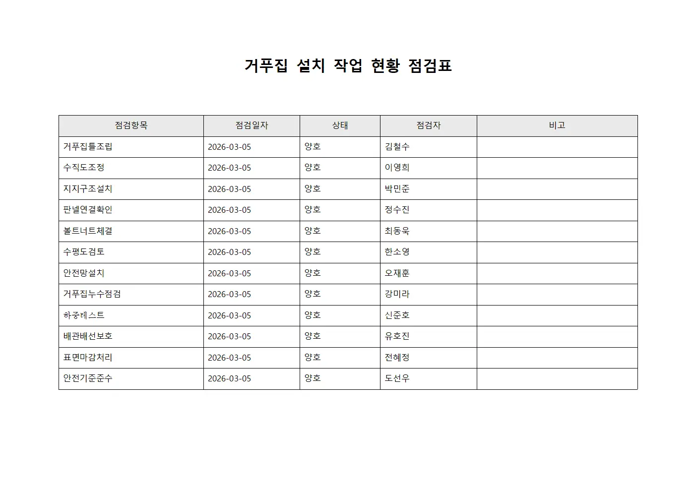 거푸집 설치 작업 현황 점검표 서식문서