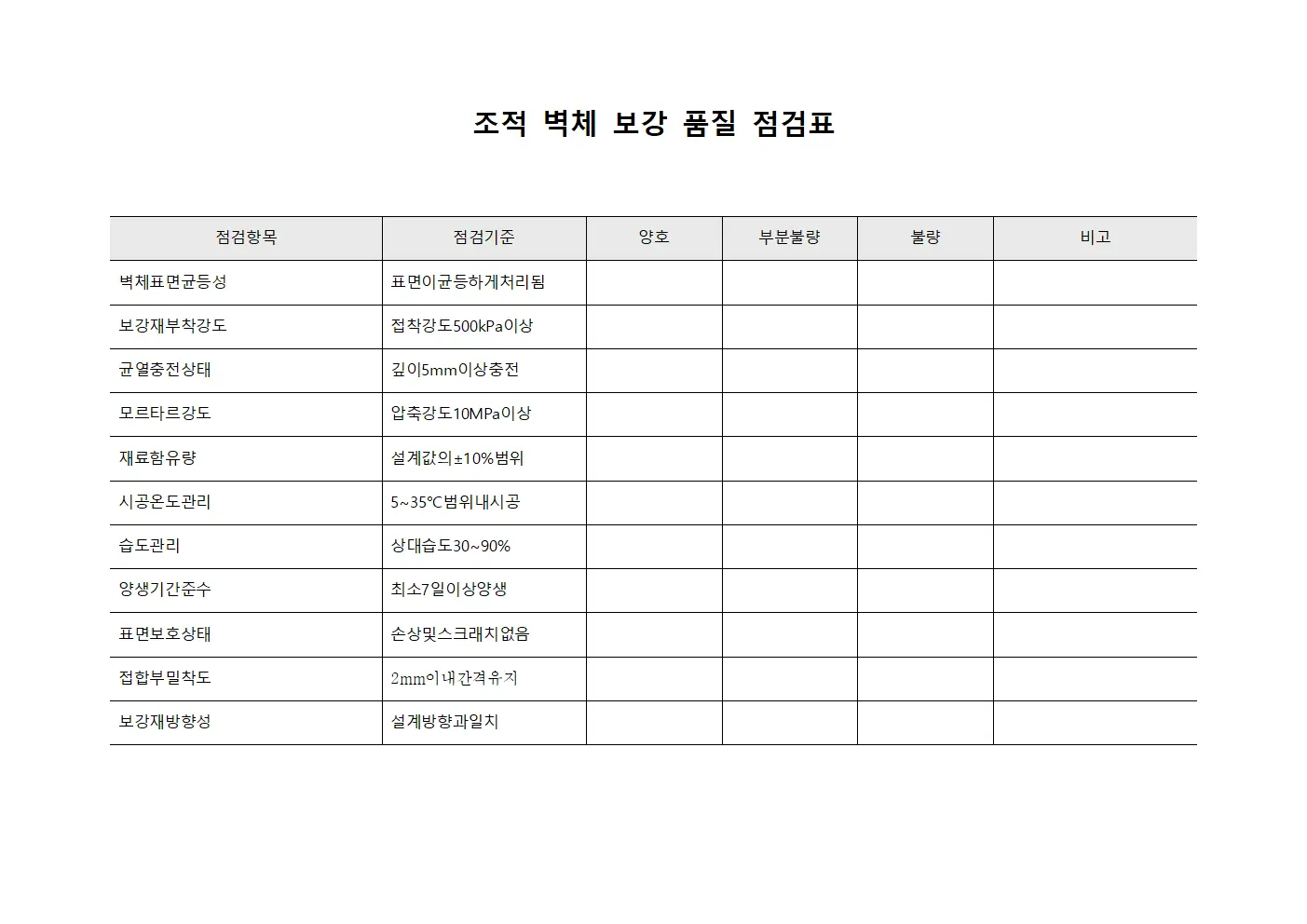 조적 벽체 보강 품질 점검표
