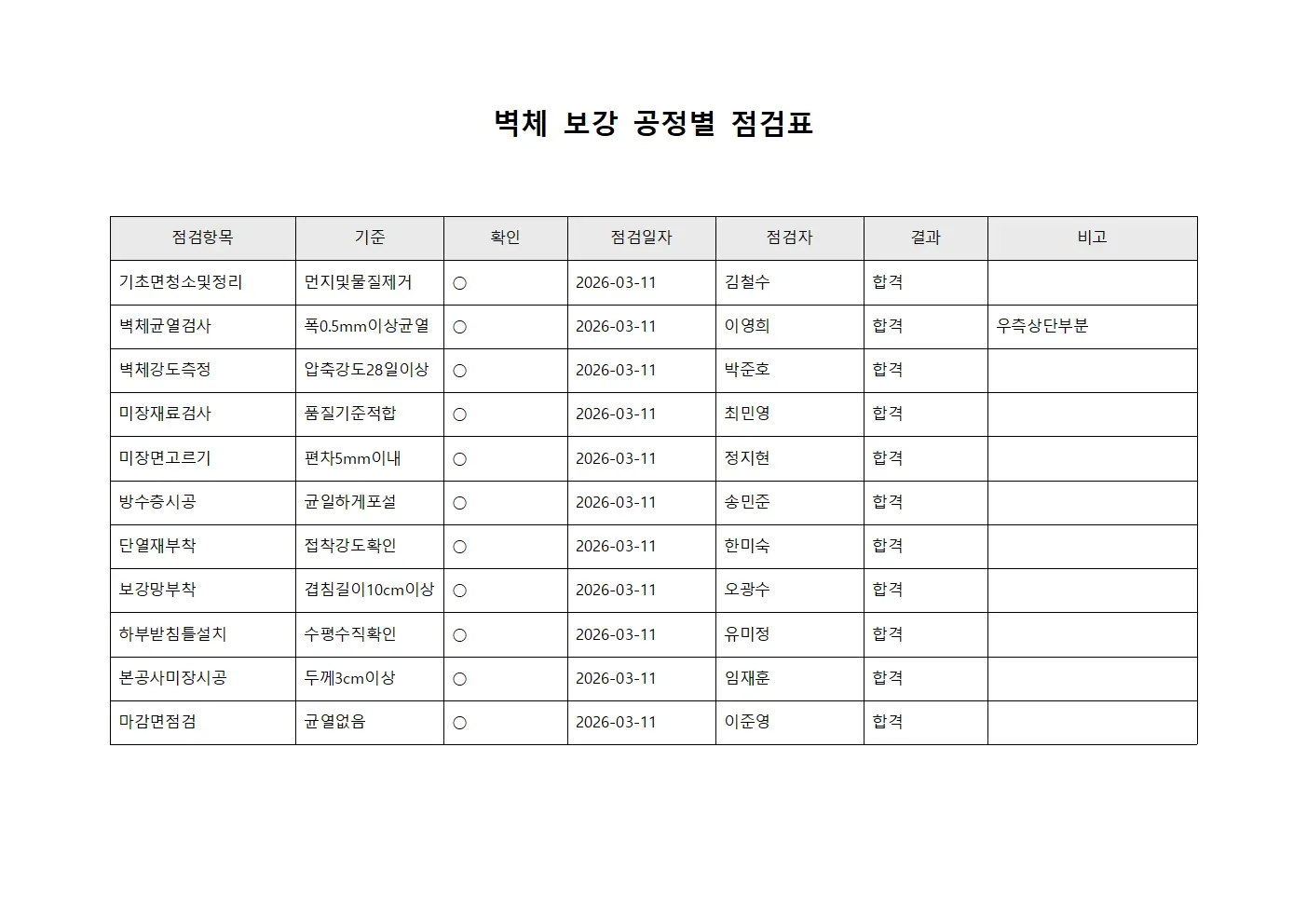 벽체 보강 공정별 점검표