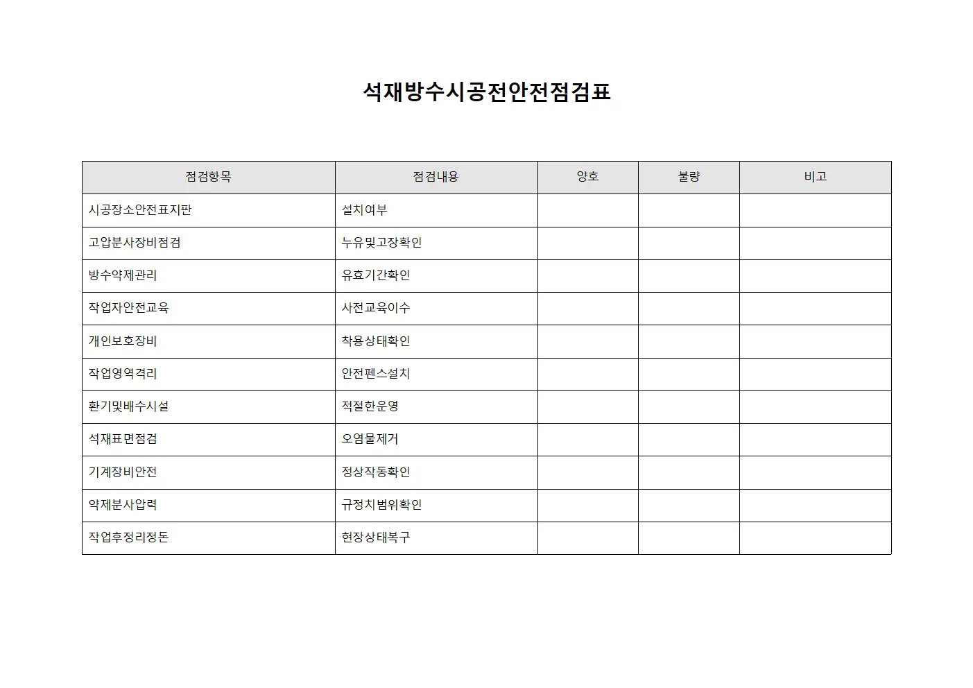 석재방수시공전안전점검표