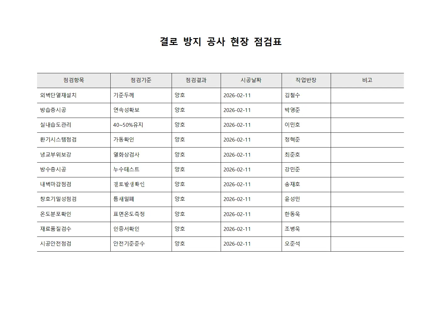 결로 방지 공사 현장 점검표 문서양식