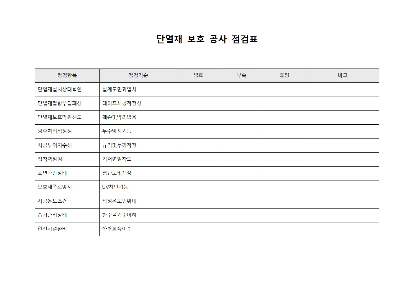 단열재 보호 공사 점검표 템플릿 양식