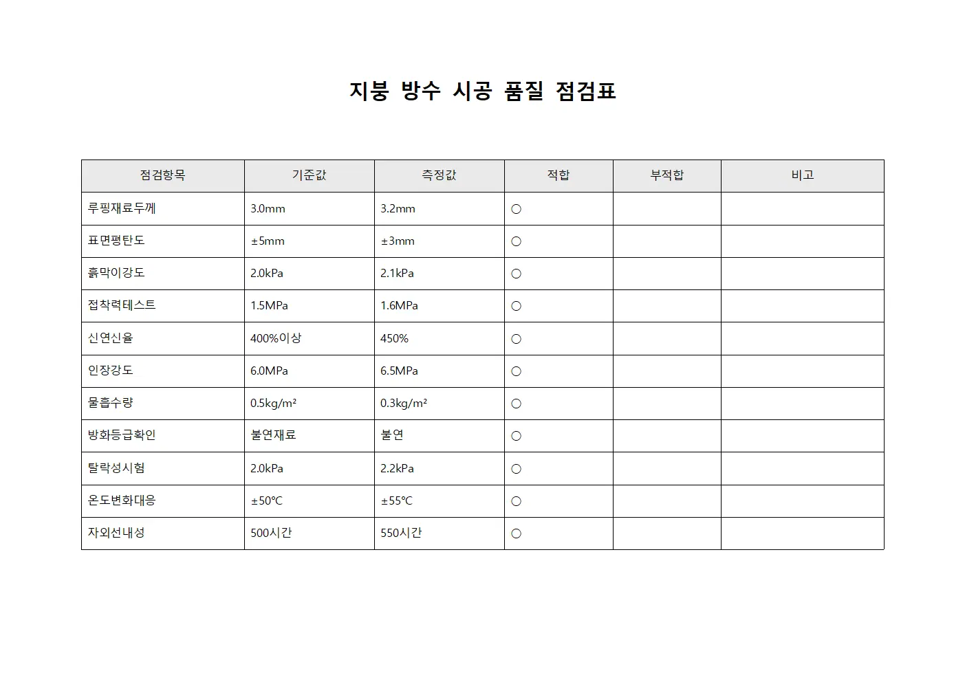 지붕 방수 시공 품질 점검표
