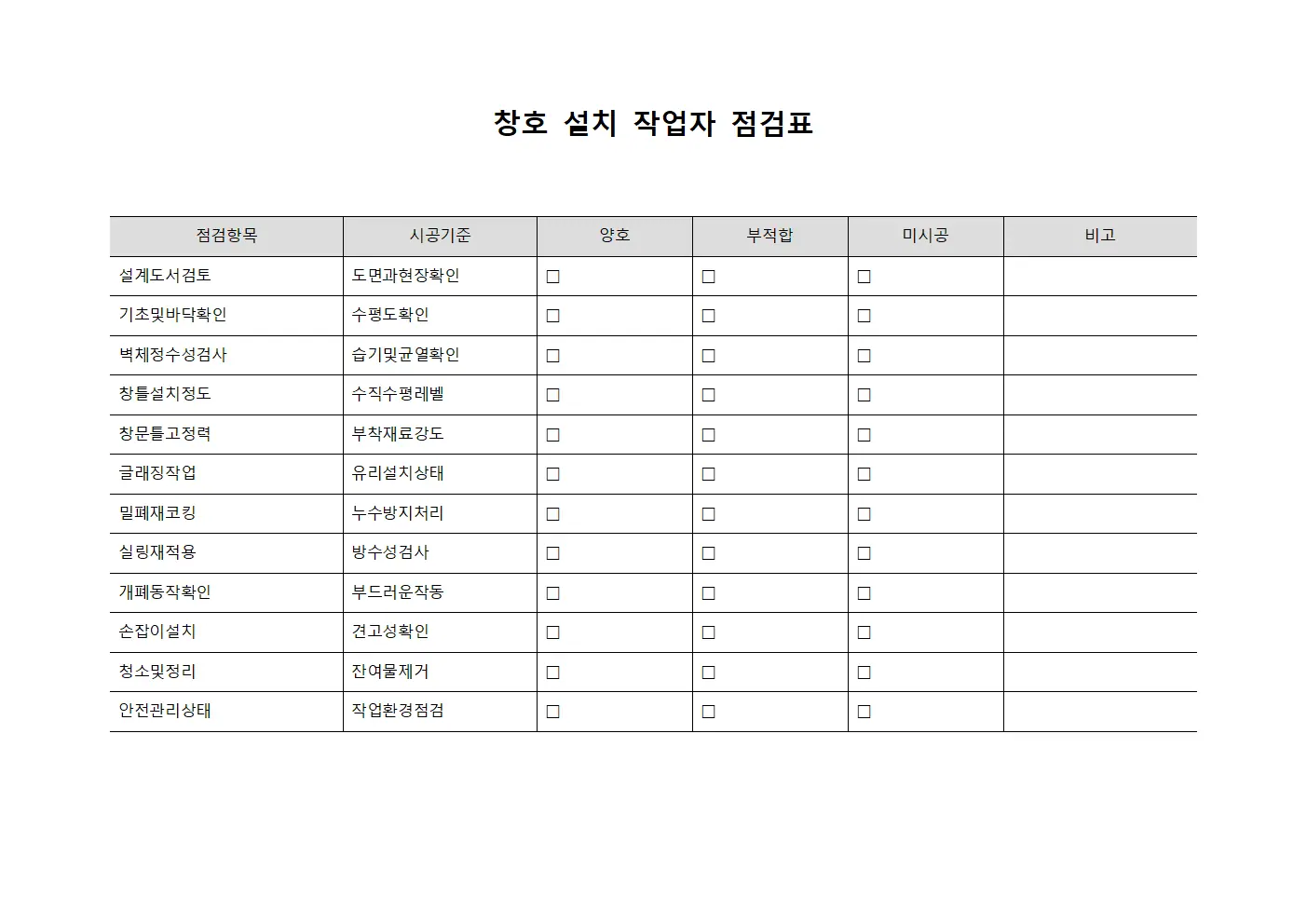 창호 설치 작업자 점검표