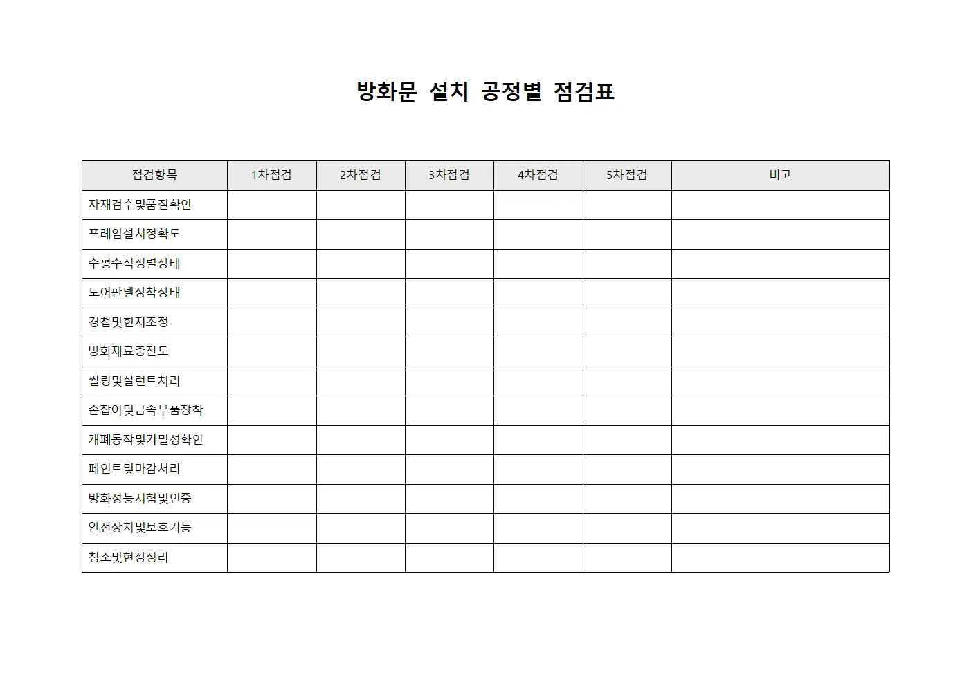 방화문 설치 공정별 점검표