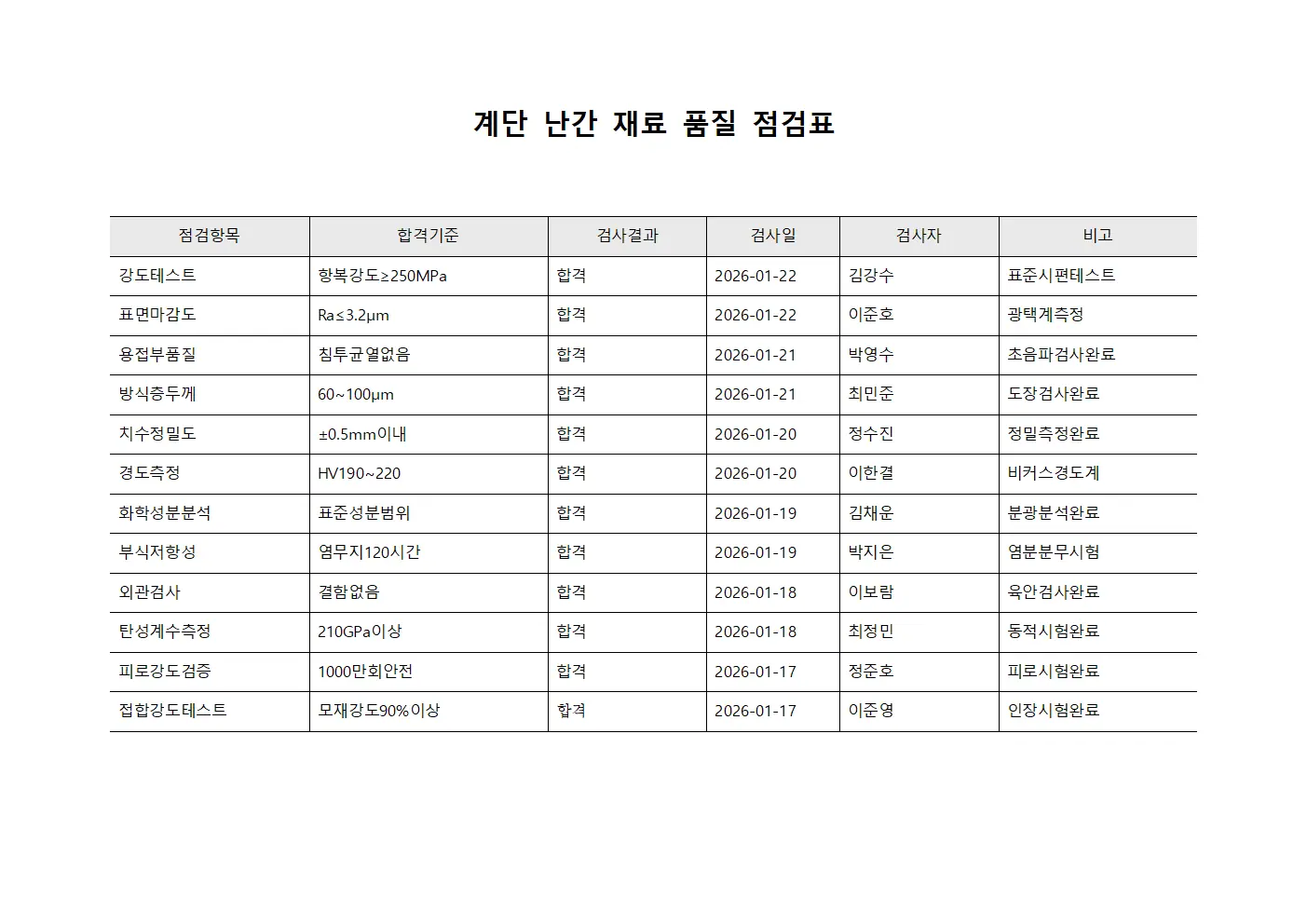 계단 난간 재료 품질 점검표