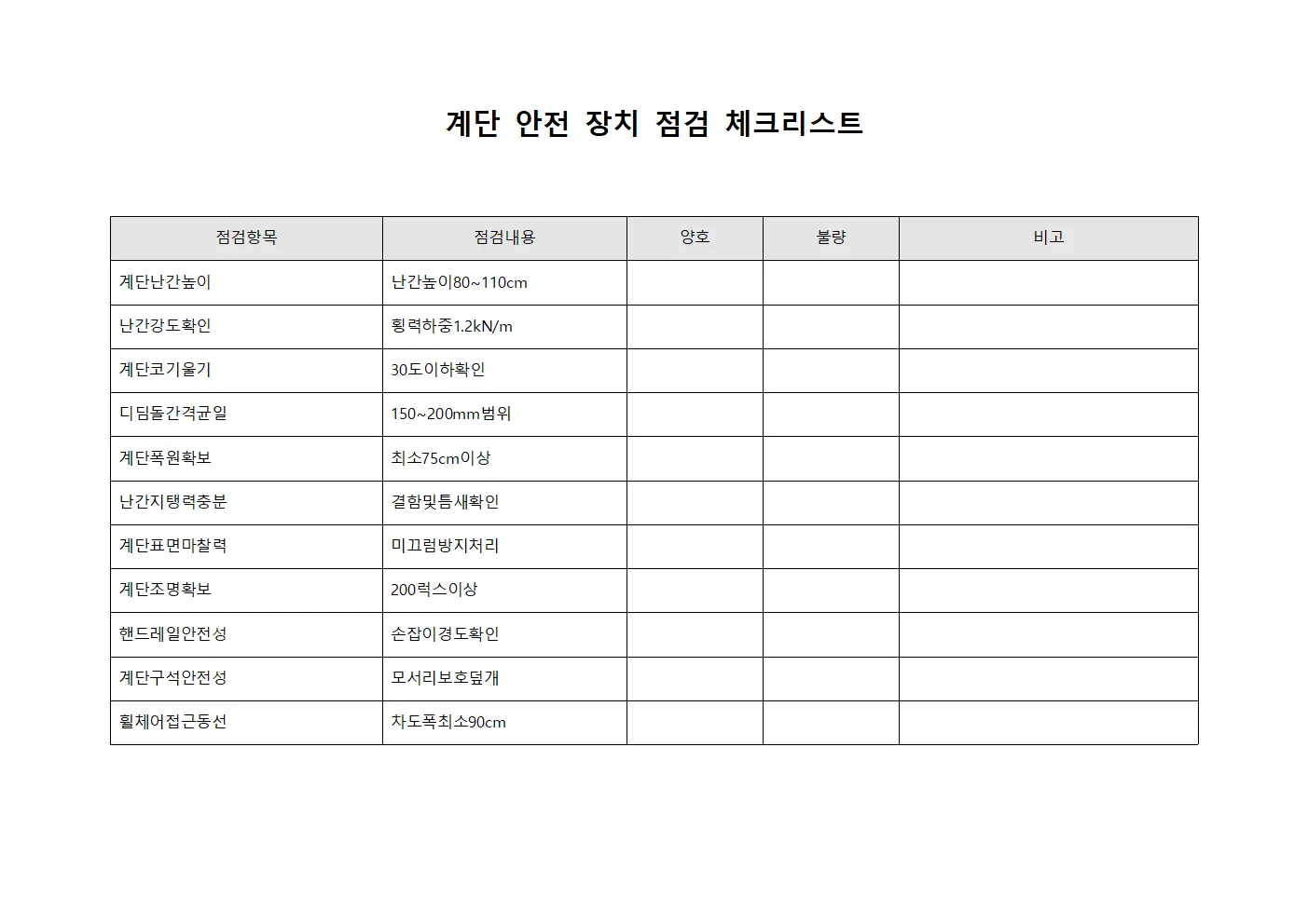 계단 안전 장치 점검 체크리스트
