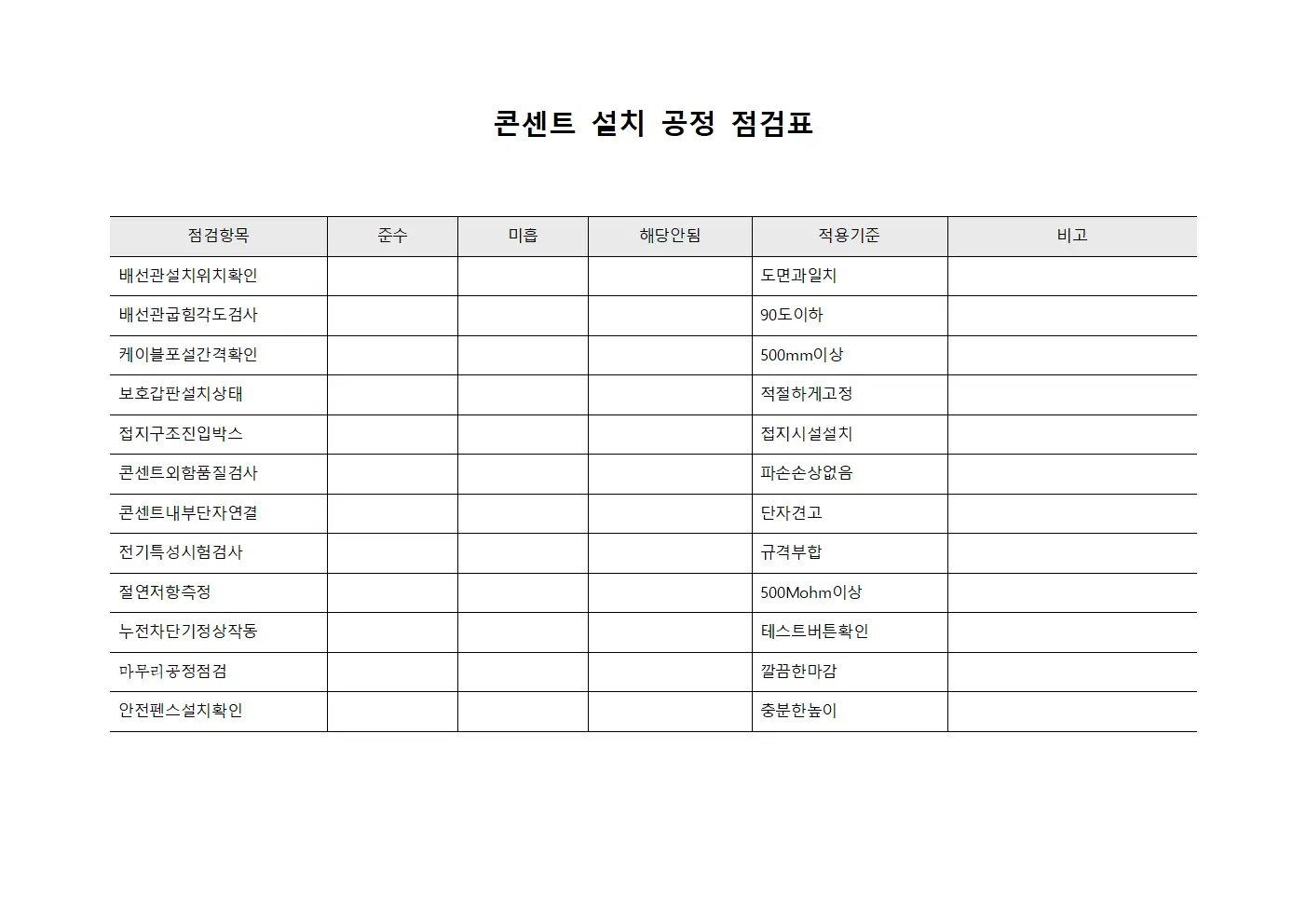 콘센트 설치 공정 점검표