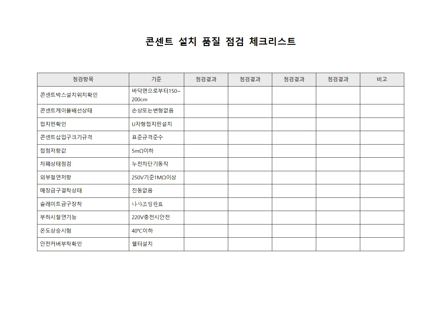 콘센트 설치 품질 점검 체크리스트