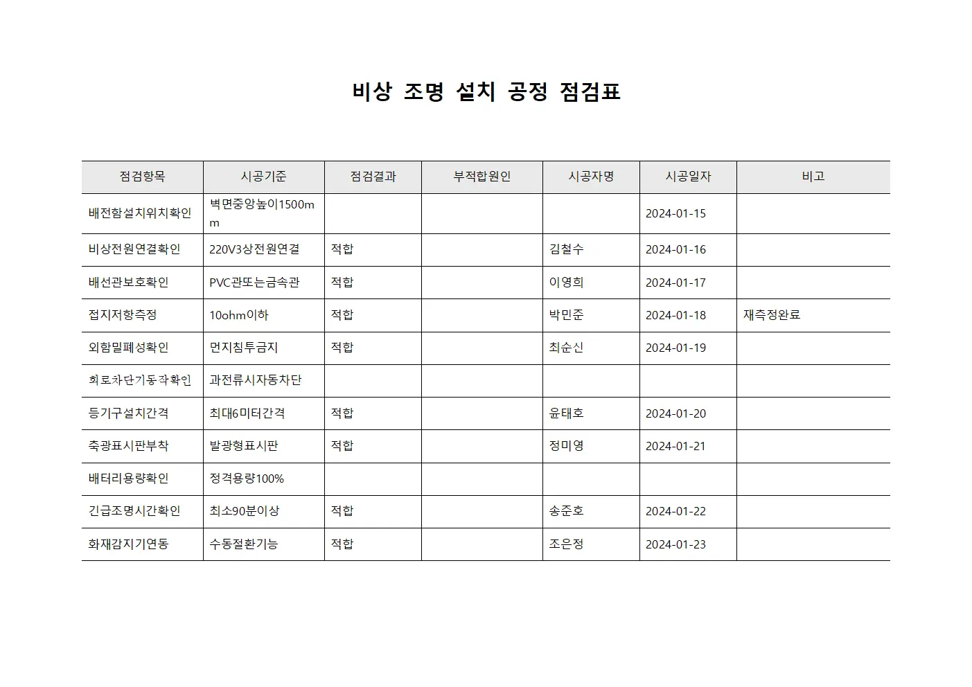 비상 조명 설치 공정 점검표