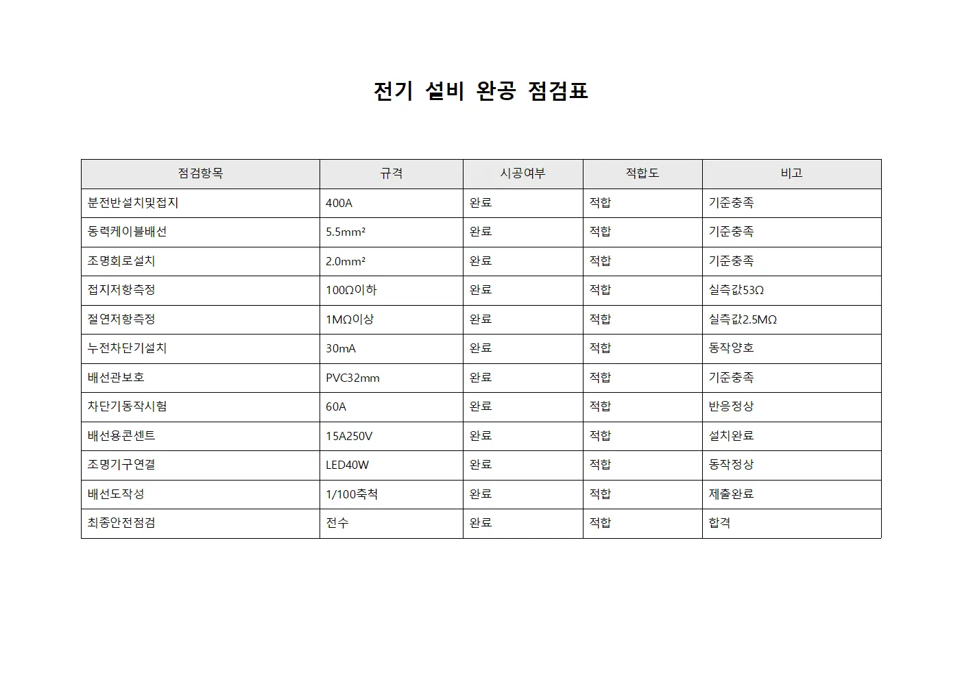 전기 설비 완공 점검표