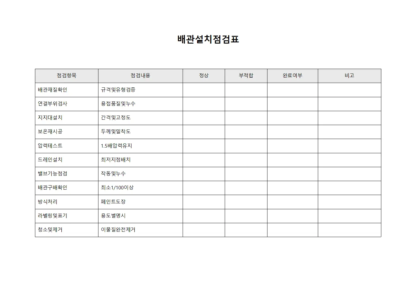 배관설치점검표