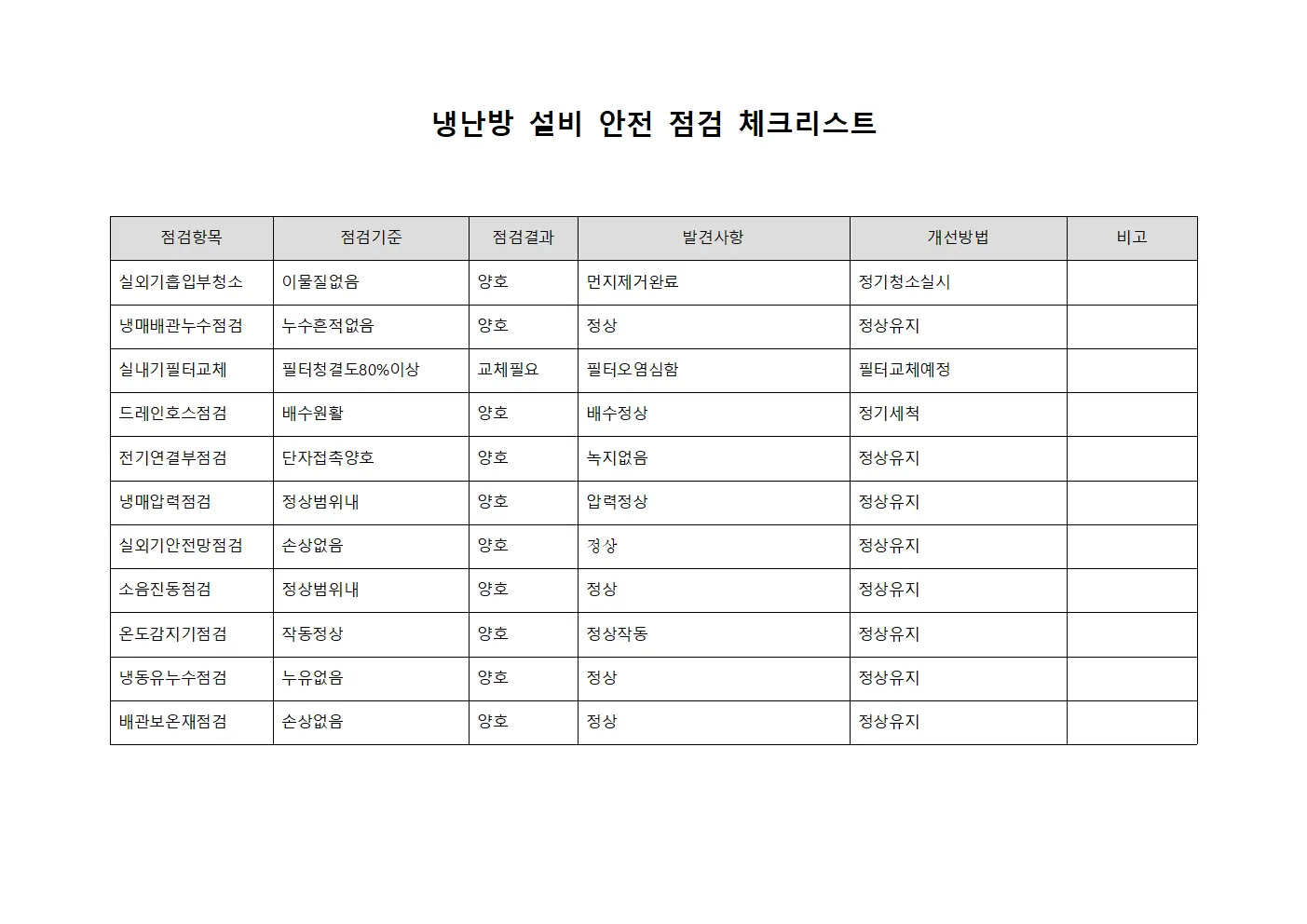냉난방 설비 안전 점검 체크리스트
