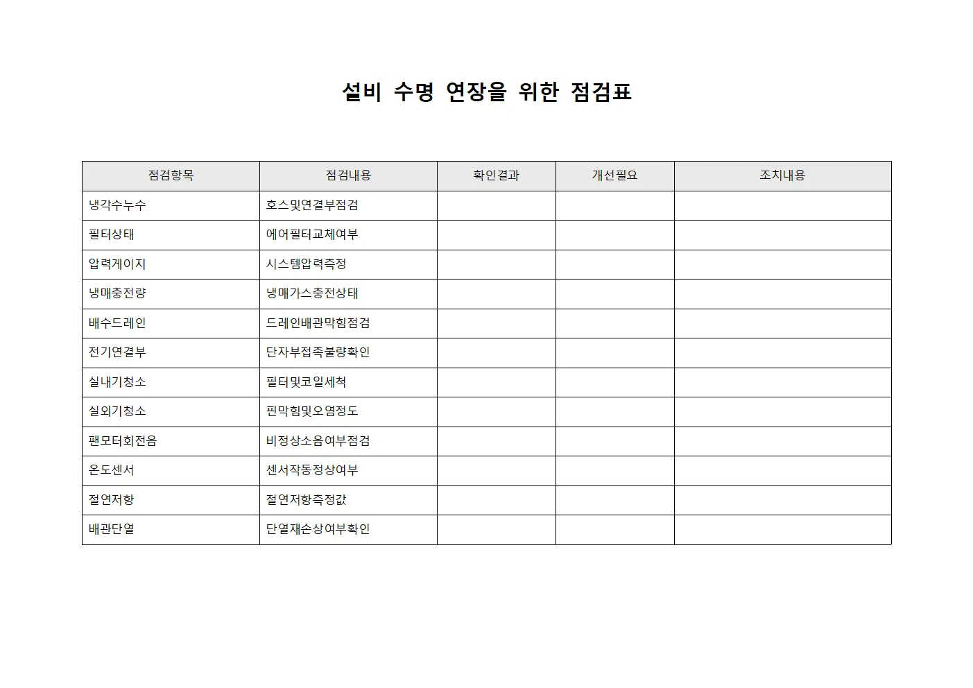 설비 수명 연장을 위한 점검표