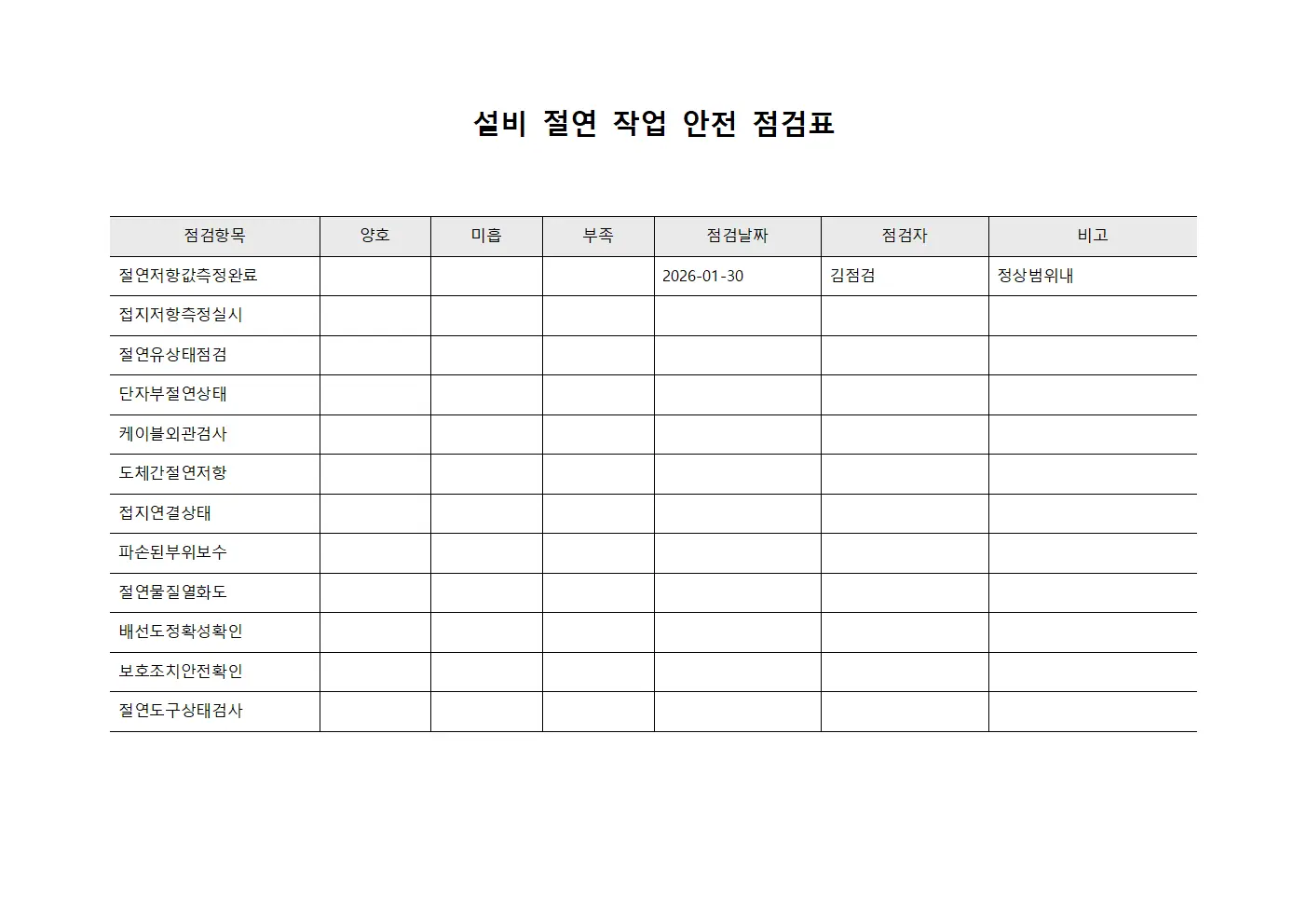 설비 절연 작업 안전 점검표
