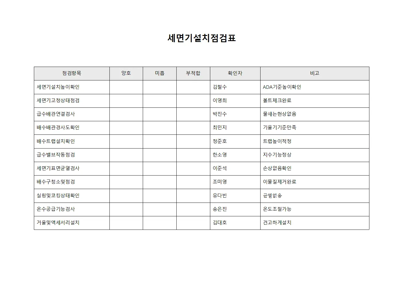 세면기설치점검표 서식