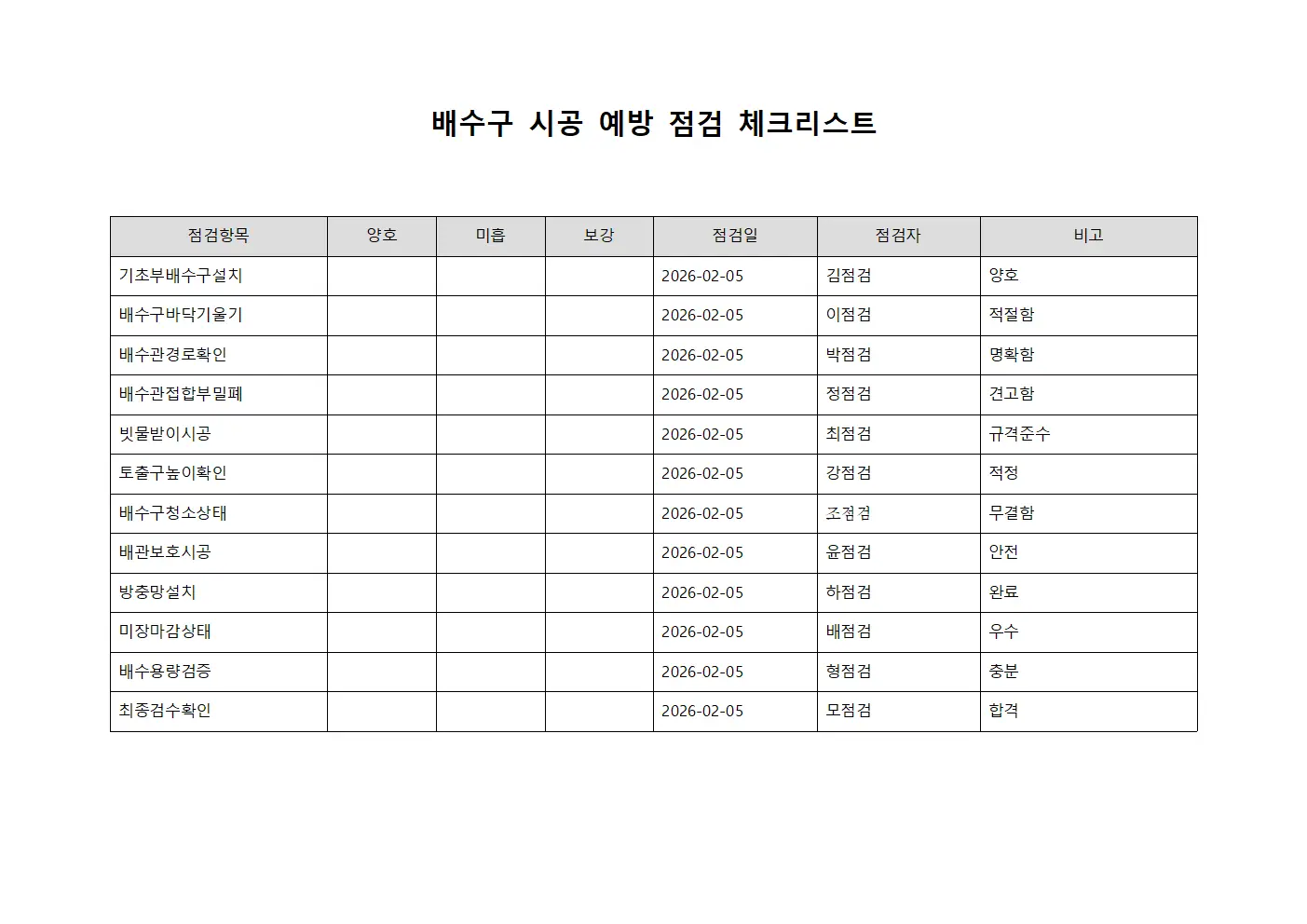배수구 시공 예방 점검 체크리스트