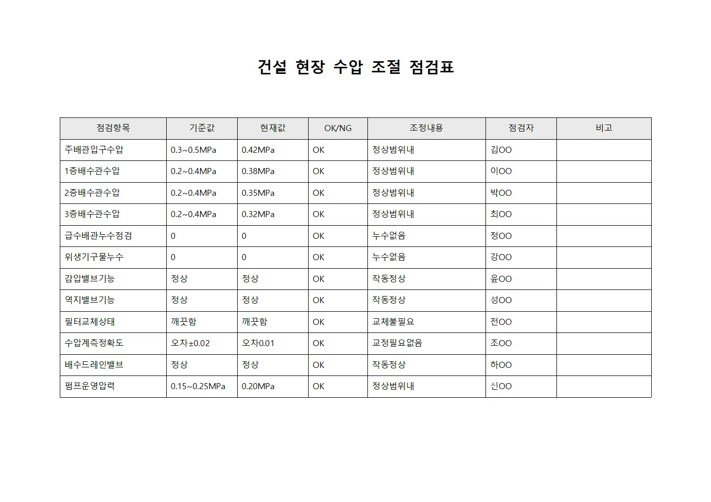 건설 현장 수압 조절 점검표 서식문서